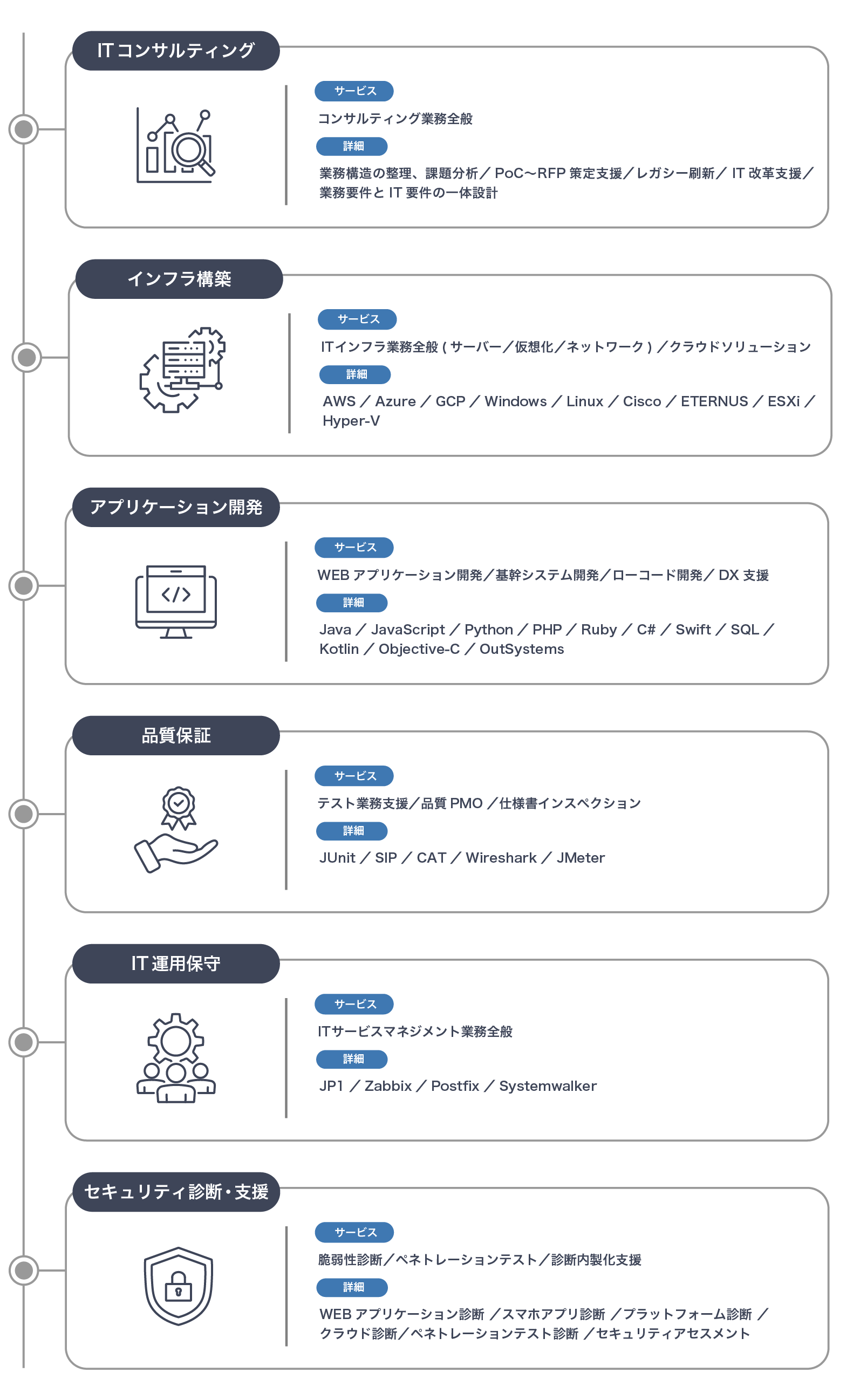 フロー図